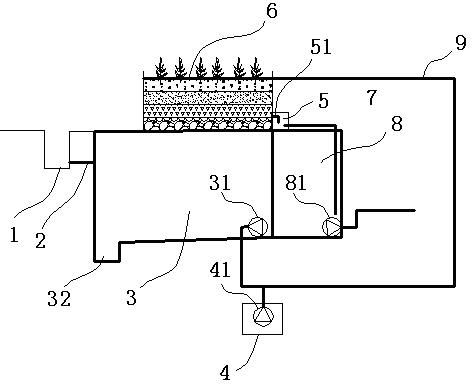 Rainwater resource utilization system of composite type medium and rainwater ecological purifying method of system