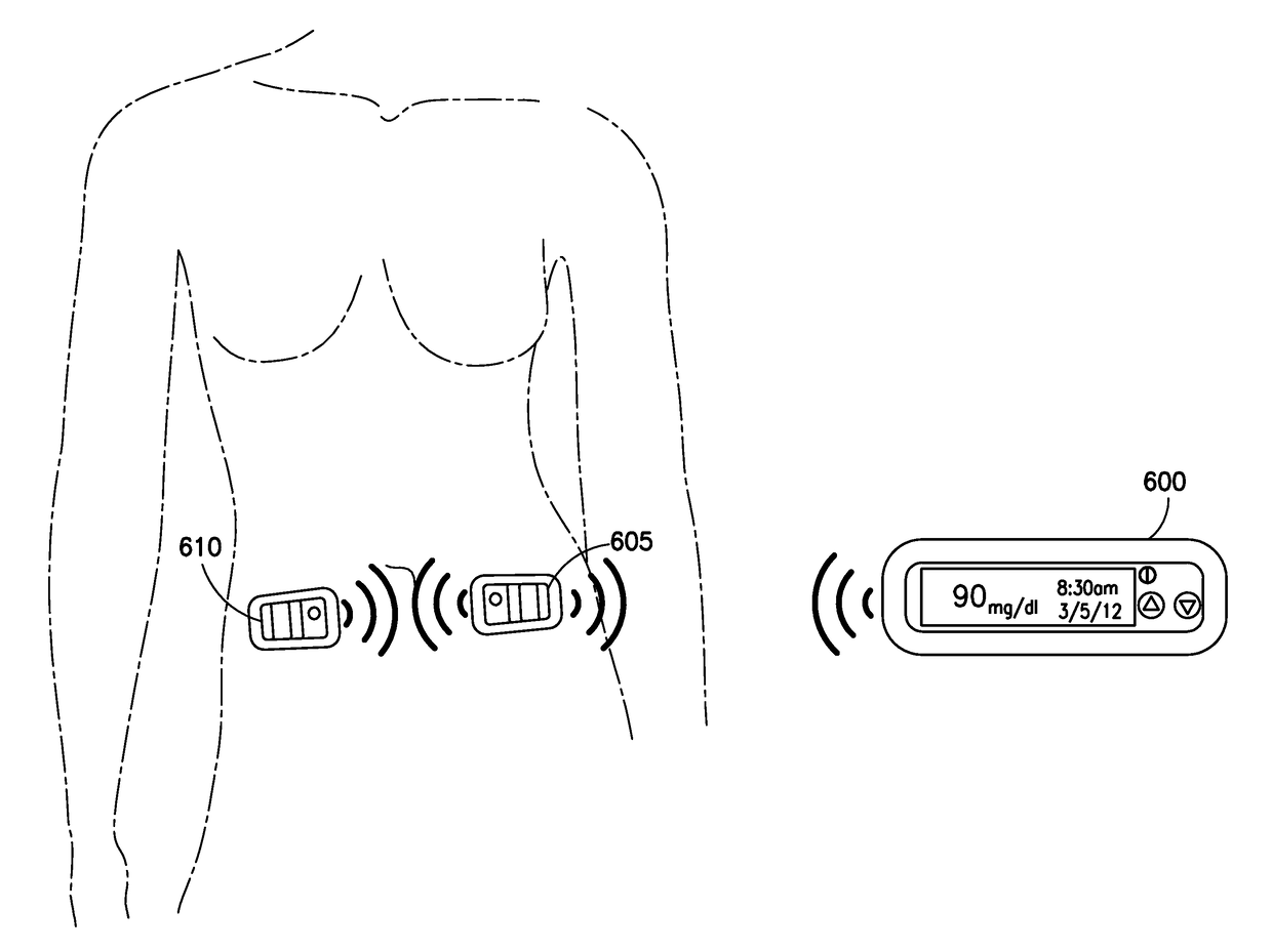 Wireless communication for on-body medical devices