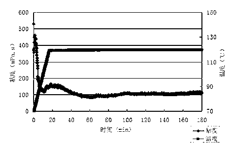 Cross-linking agent for low concentration guanidine gum pressing crack system and preparation technology thereof