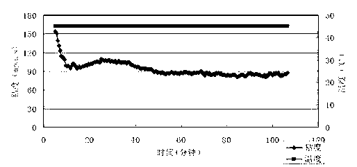 Cross-linking agent for low concentration guanidine gum pressing crack system and preparation technology thereof