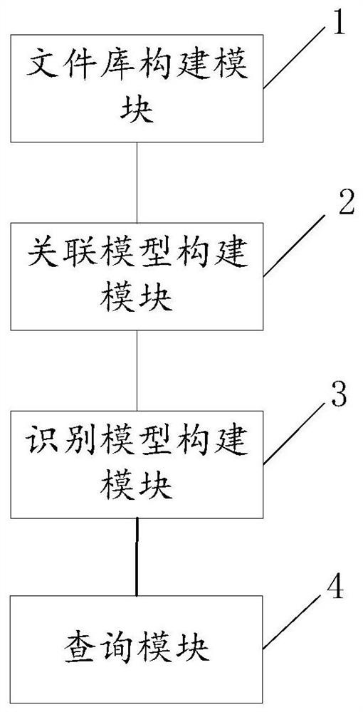 A nuclear power plant dcs operation and maintenance support file identification method and system