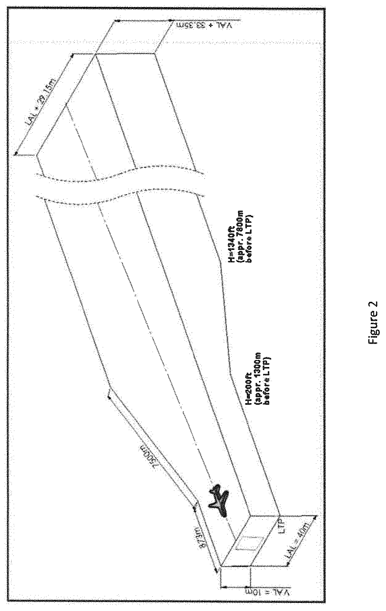 Multi Frequency Monitor for Detecting Ionospheric and Tropospheric Disturbances