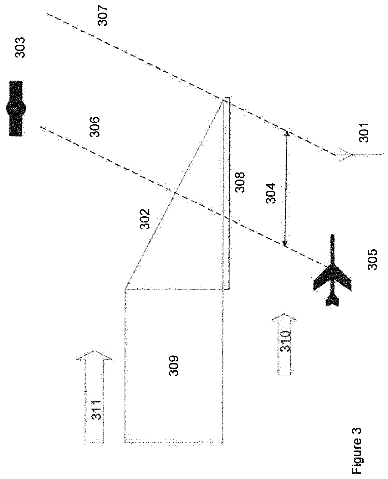 Multi Frequency Monitor for Detecting Ionospheric and Tropospheric Disturbances