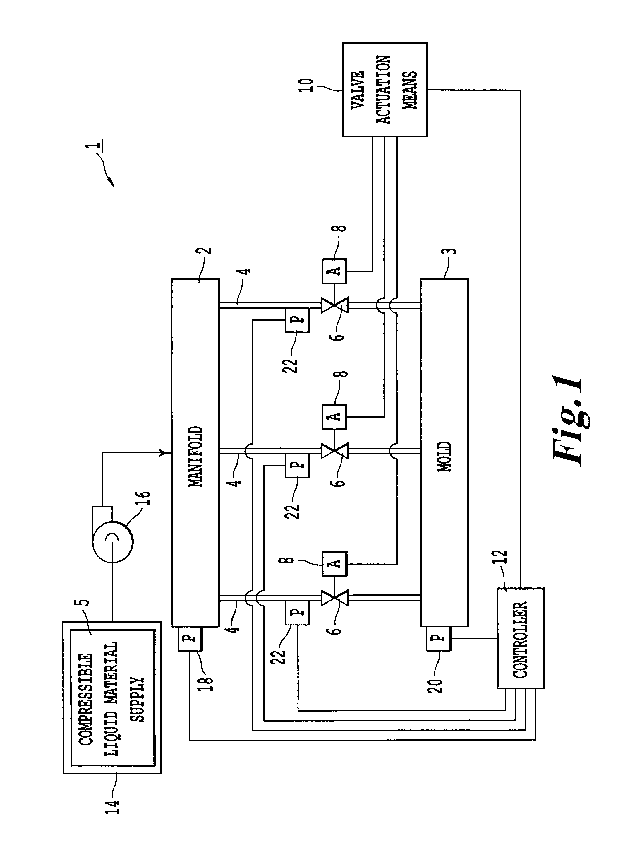 Apparatus and method for filling a mold with a liquid material