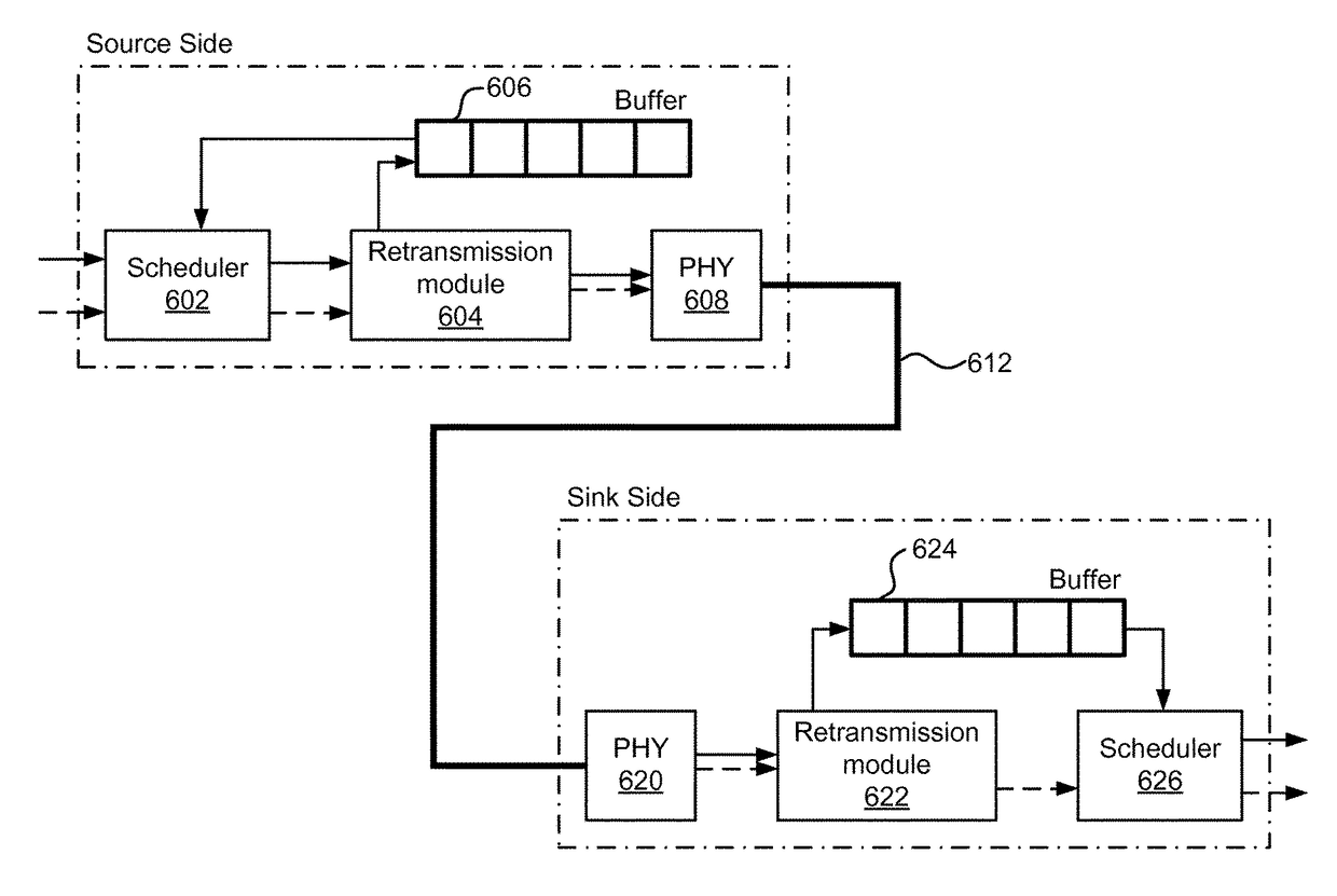 Highly utilized communication channel with order and retransmissions