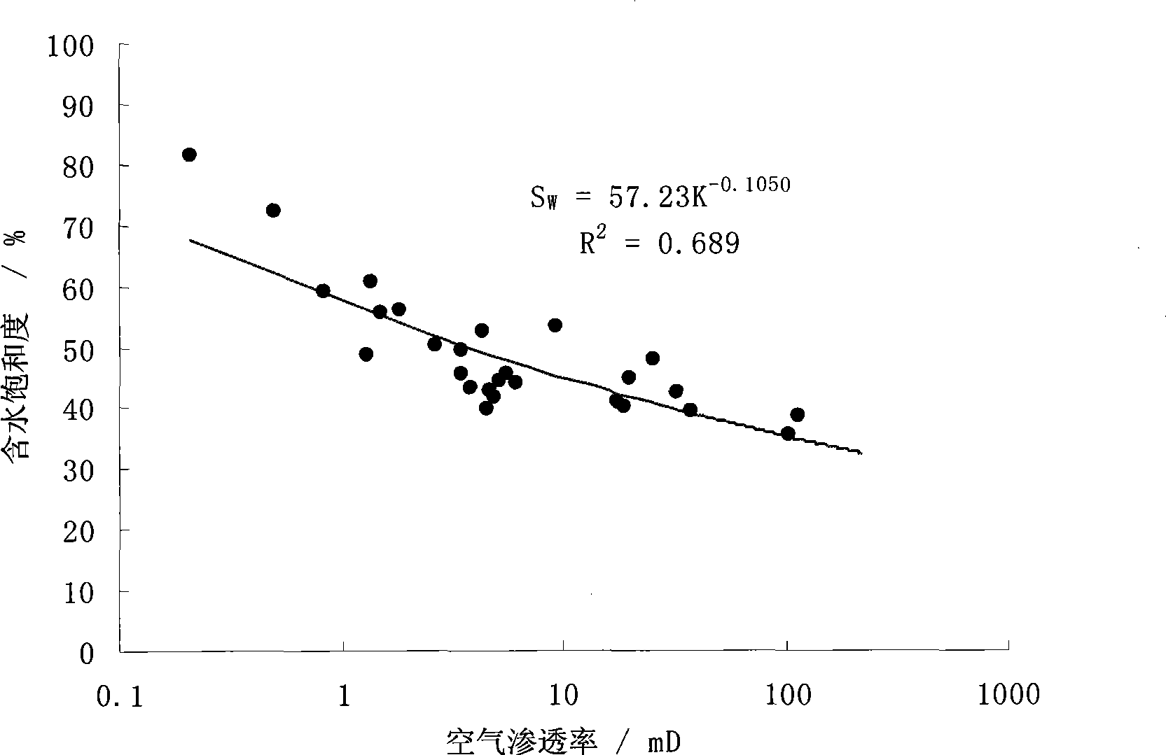 Method for obtaining oil-water common-layer original oil-containing saturation degree and method for estimating non-test oil-water common-layer original oil-containing saturation degree