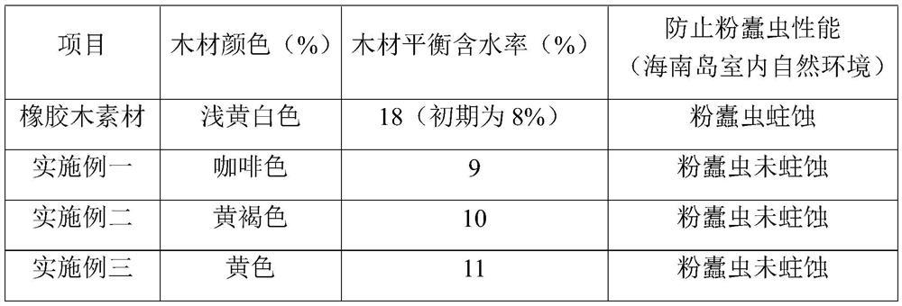 A kind of rubber tree log and root wood production root carving and wood pier processing method