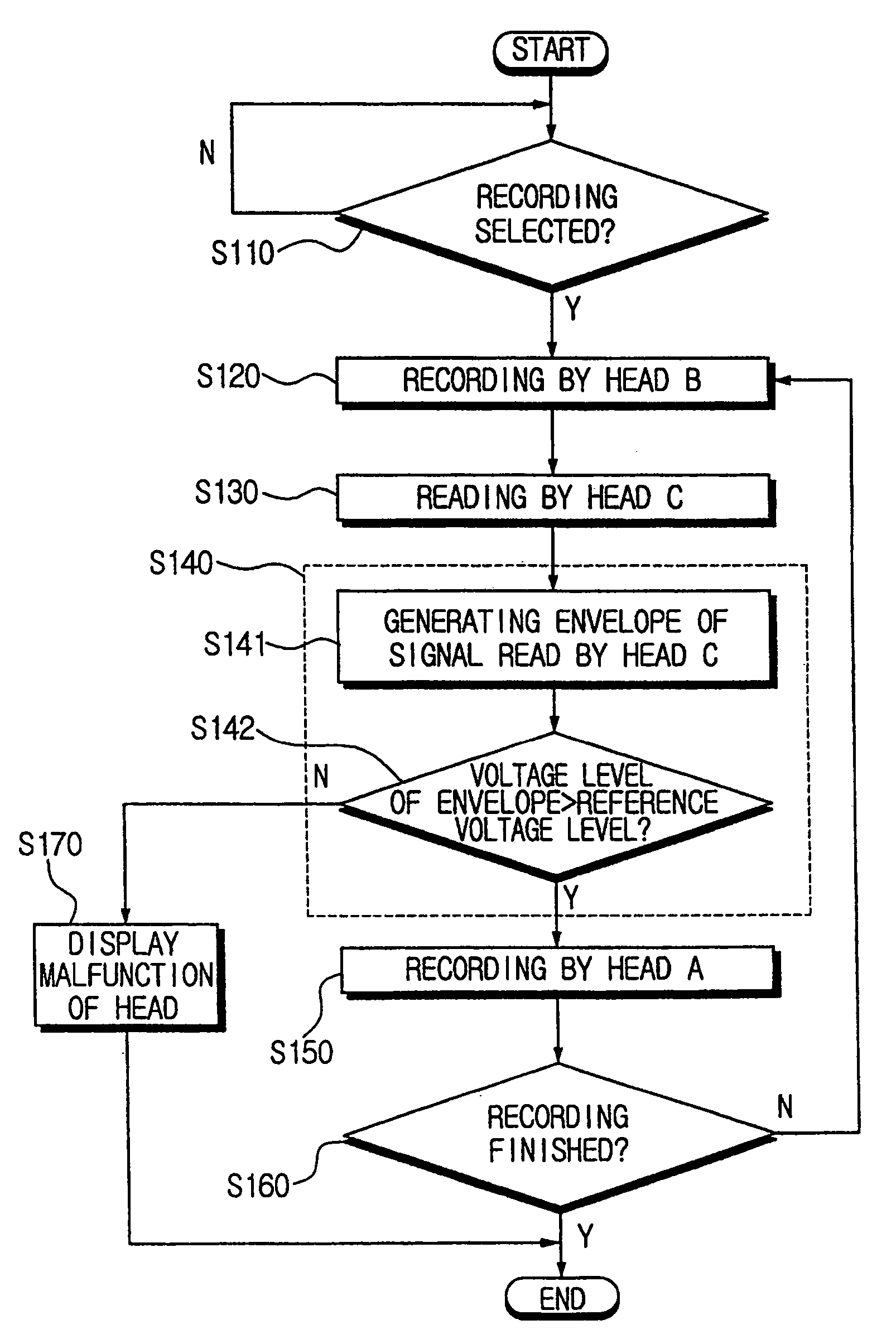 Apparatus and method for detecting an abnormality in a recorded signal