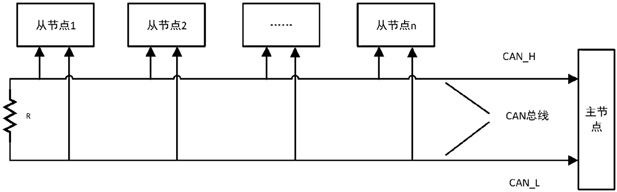 CAN bus node address distribution method and system