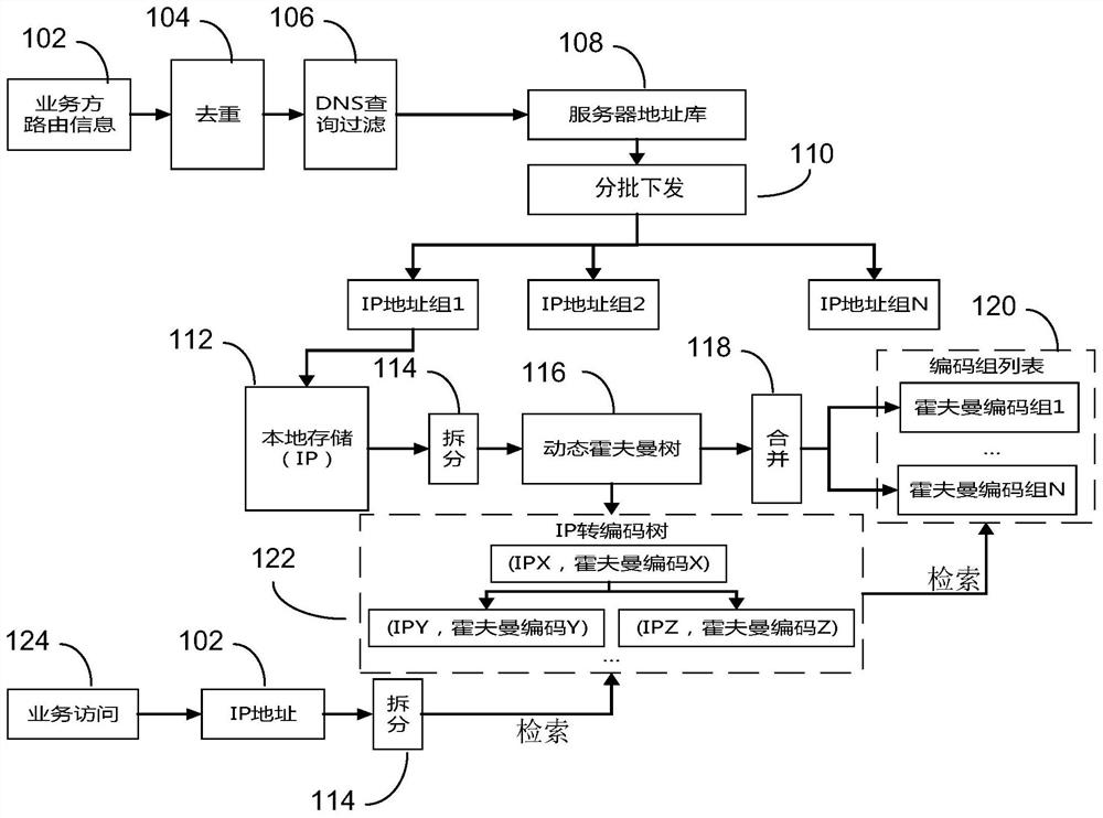 Routing information compression and retrieval method and system