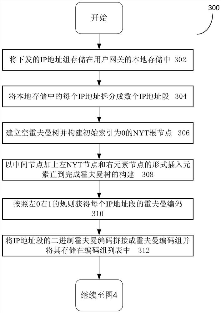 Routing information compression and retrieval method and system