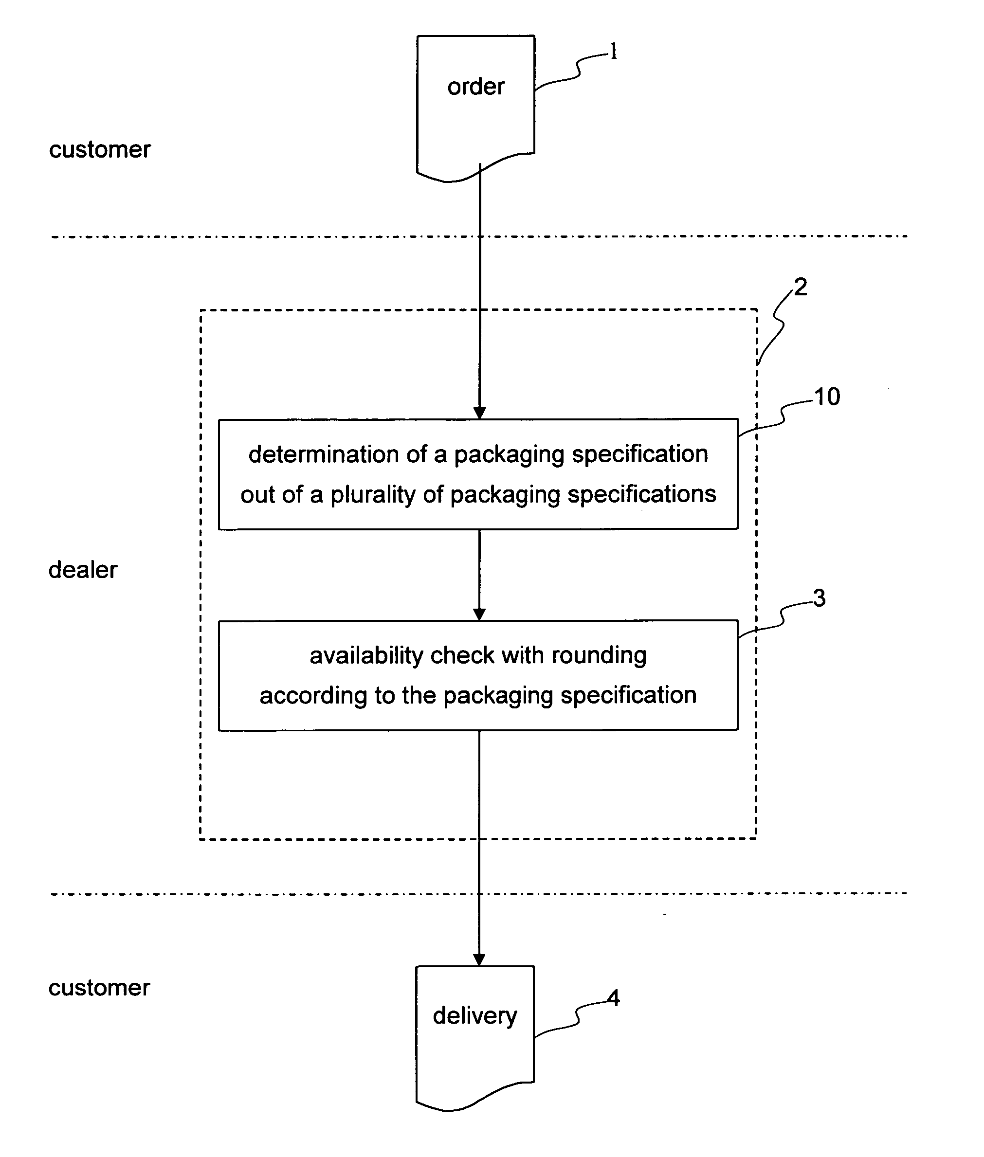 Systems and methods for dynamic determination of rounding rules
