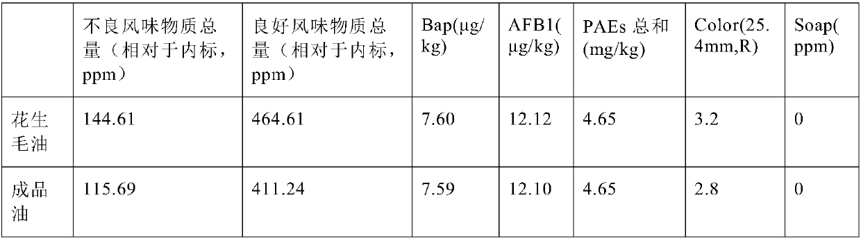 Superfine fragrant peanut oil product with low pollutant content and preparation method thereof
