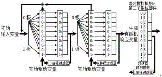 Digital chaotic encryption method based on chaotic number spectrum