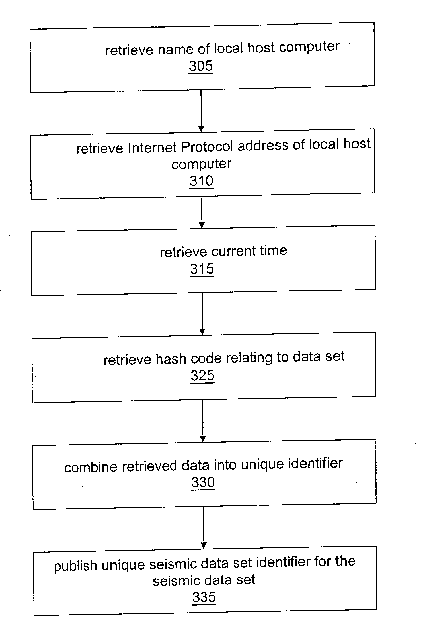 System and method for accessing and analyzing previous generations of seismic data