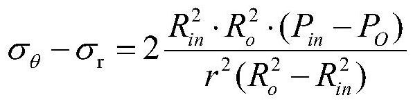 Measurement method of circumferential elastic modulus and Poisson's ratio of pipe