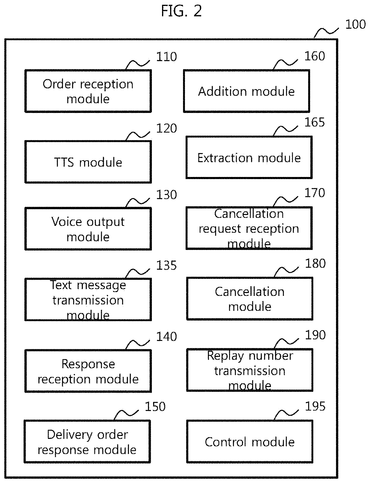 Delivery order relaying system using TTS and method therefor