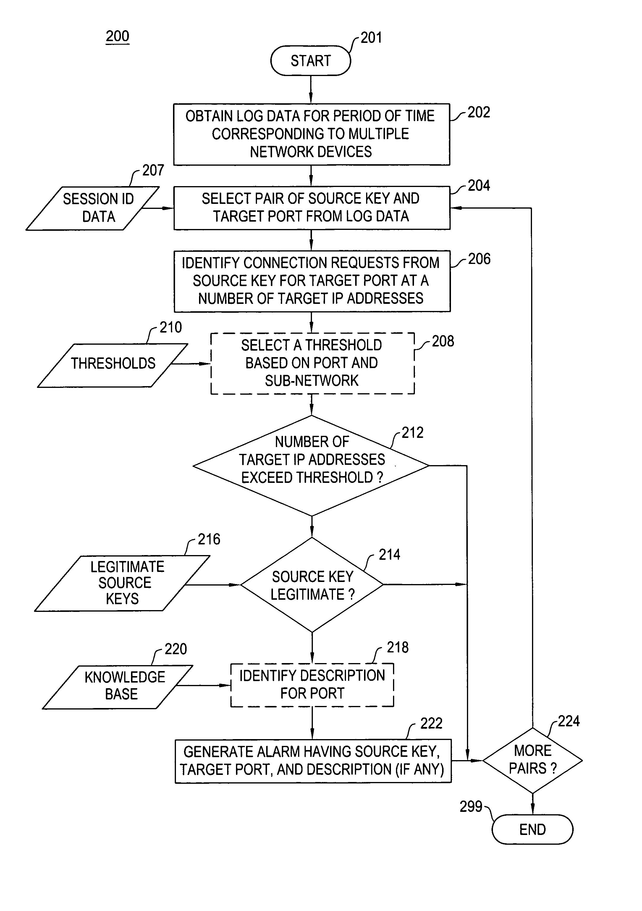 Method and apparatus for port scan detection in a network