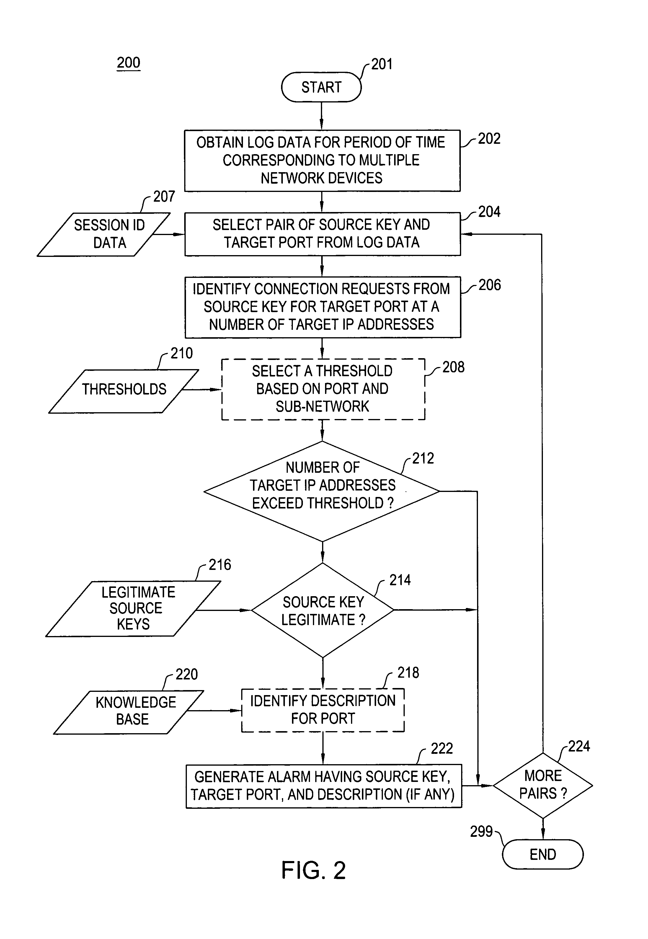 Method and apparatus for port scan detection in a network