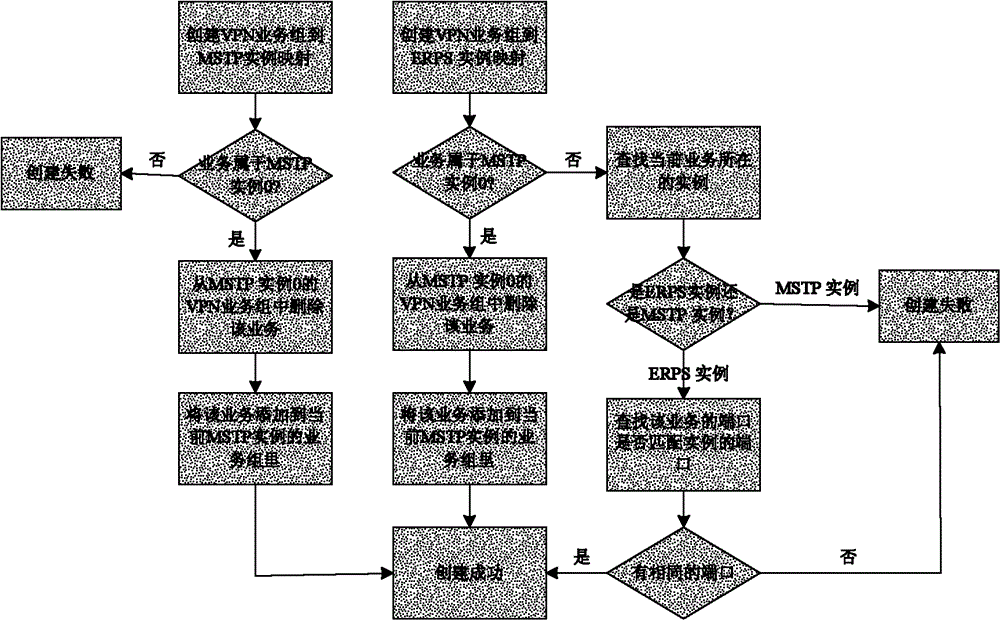 Ethernet ring protection switching method for hybrid network