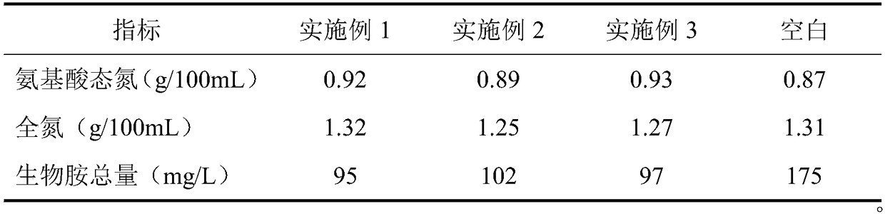 Method for reducing generation of biogenic amine in soy sauce by changing fermentation temperature