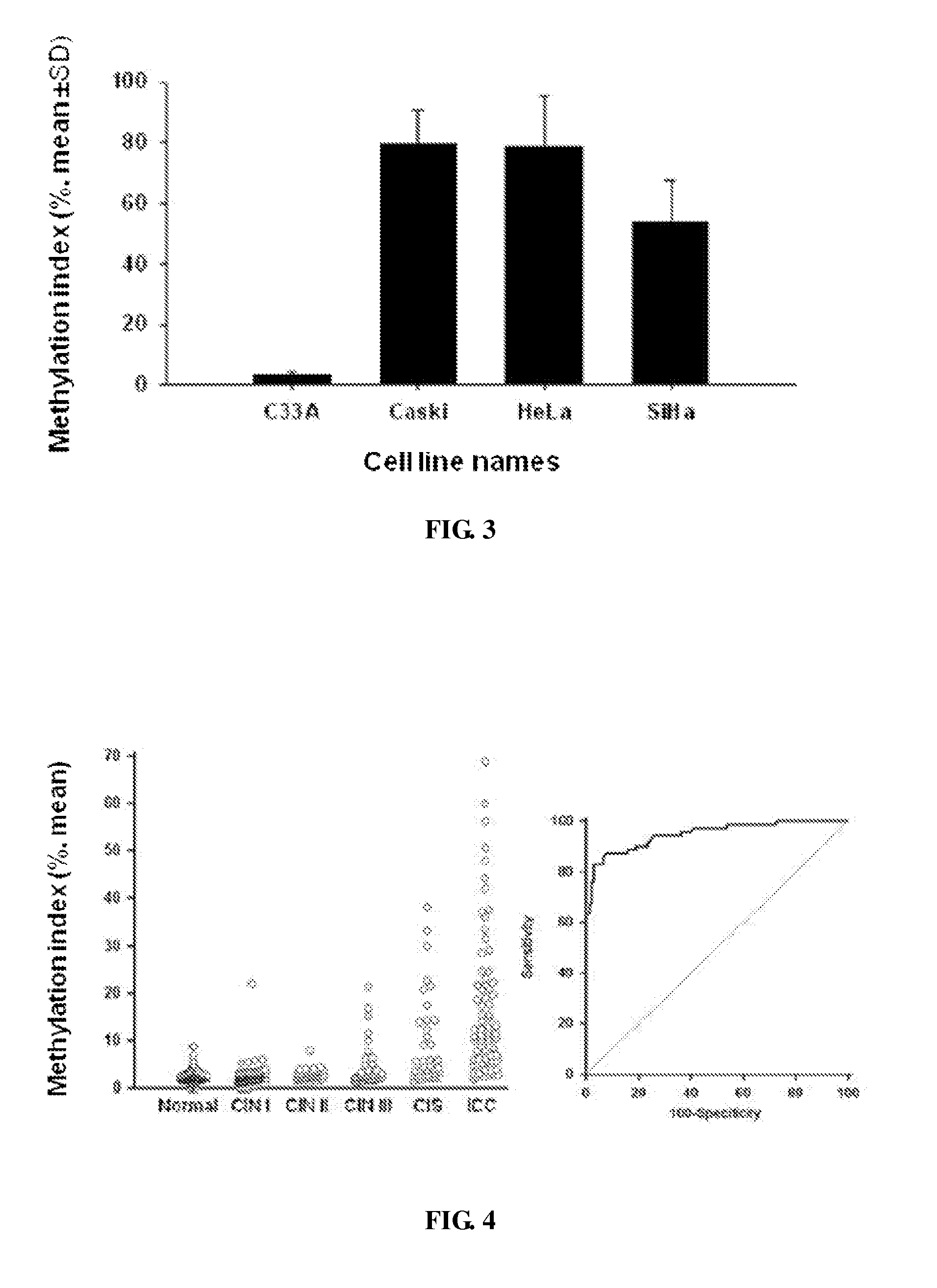 Methylation marker for diagnosis of cervical cancer