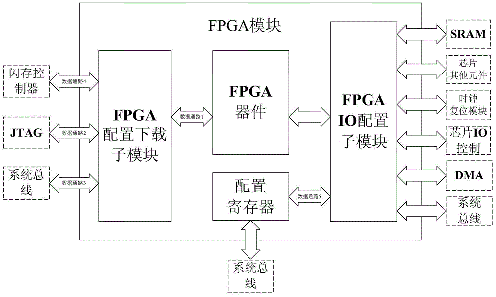 Method and device for fpga working in mcu chip