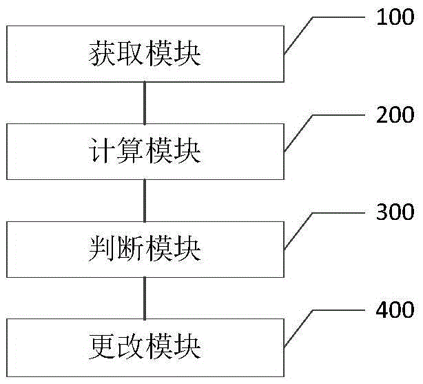 Method and device for automatically solving IP network segment conflict