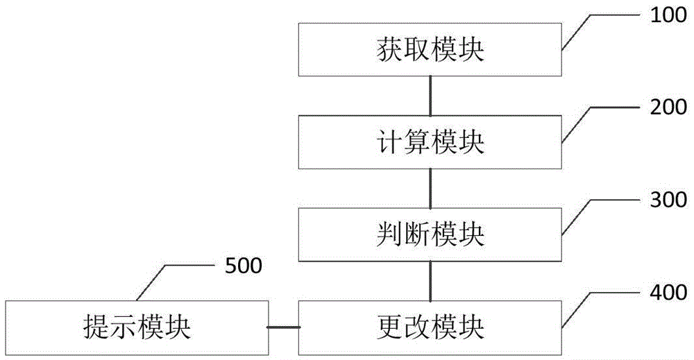 Method and device for automatically solving IP network segment conflict