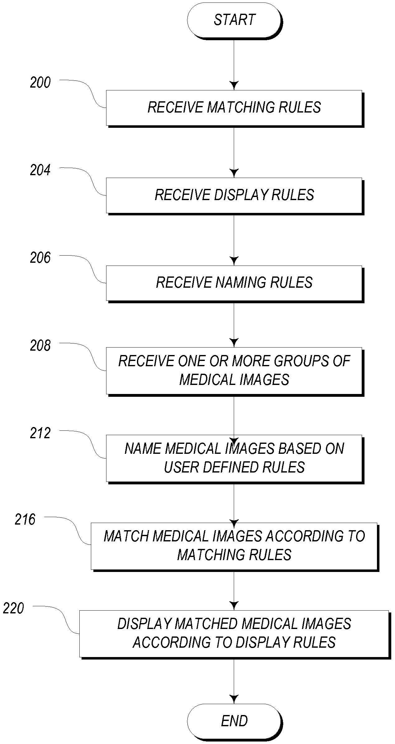 Systems and methods for matching, naming, and displaying medical images