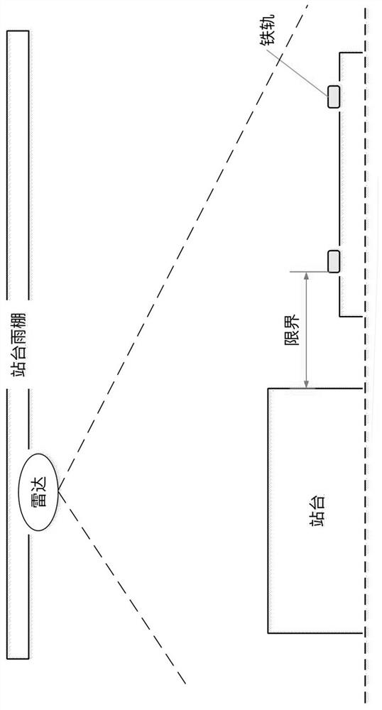 Full-automatic platform gauge measuring method based on laser radar