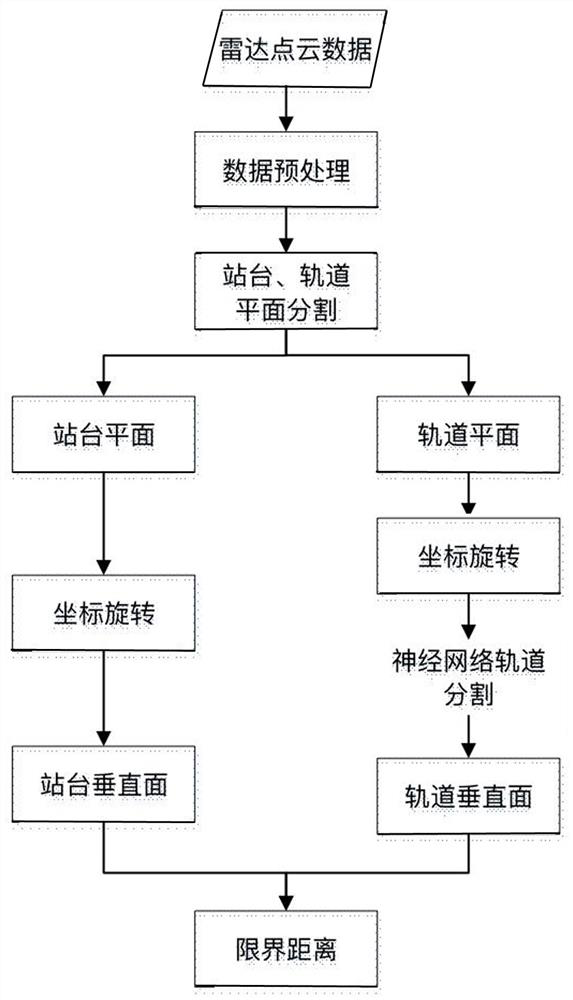 Full-automatic platform gauge measuring method based on laser radar