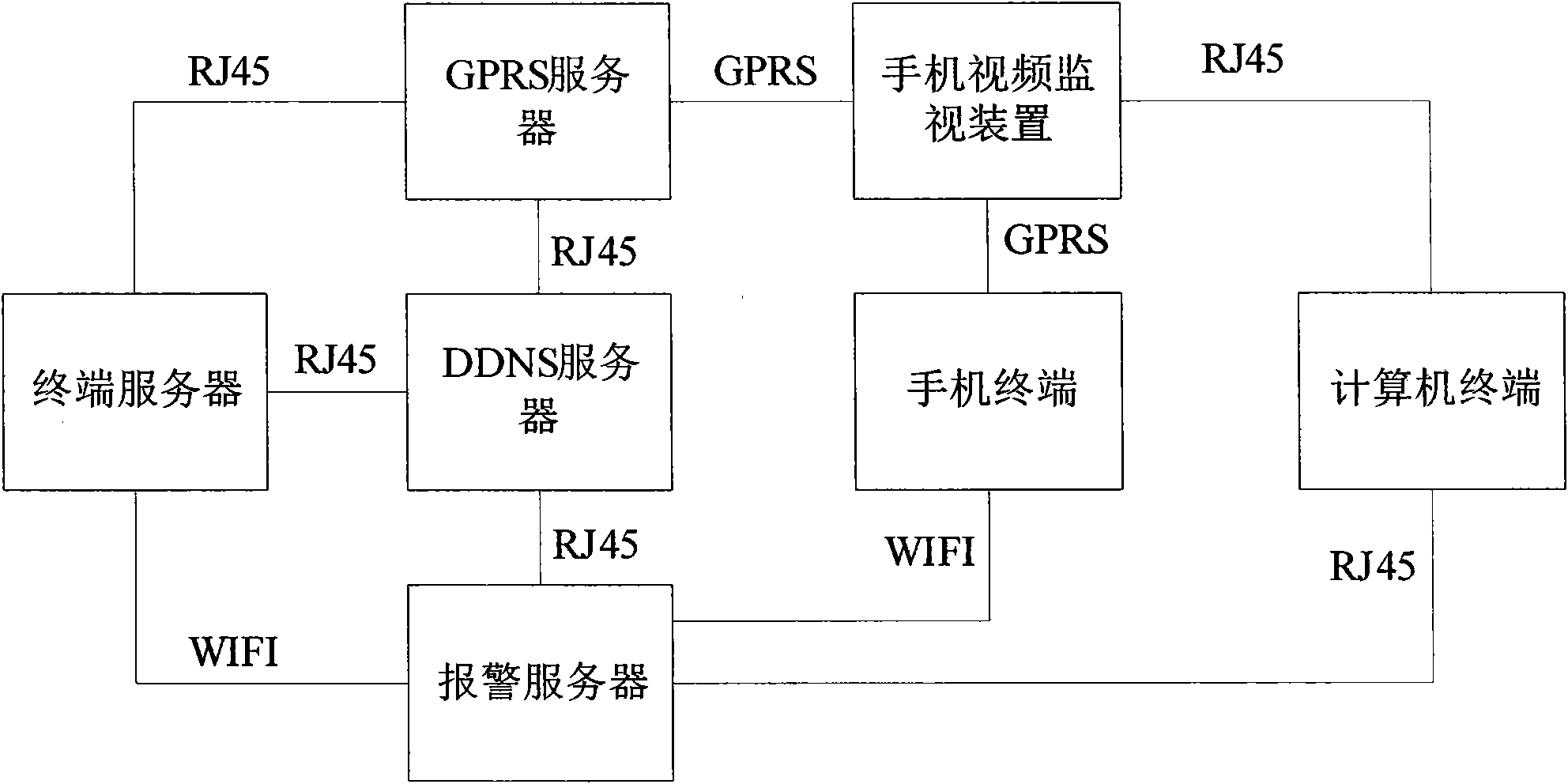 Device and method for monitoring mobile phone video based on optimized H.264 coding standard