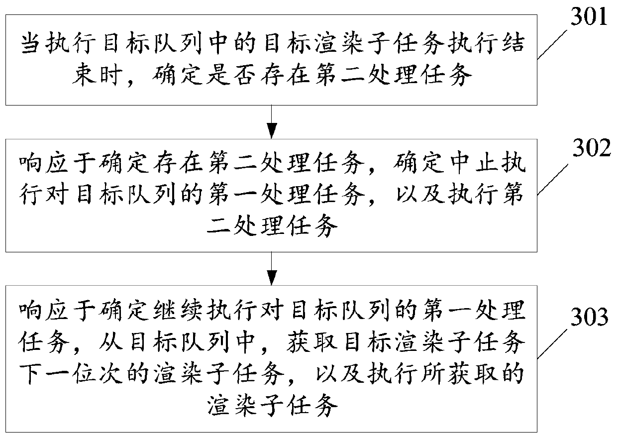 Document rendering method and device and electronic equipment