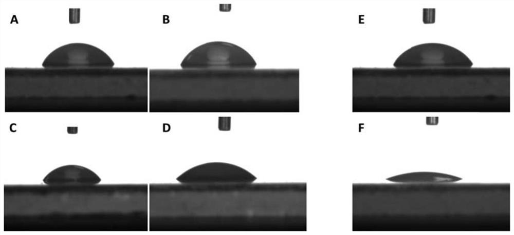 A kind of preparation method of composite nanomaterial hybrid membrane and hybrid membrane prepared thereby