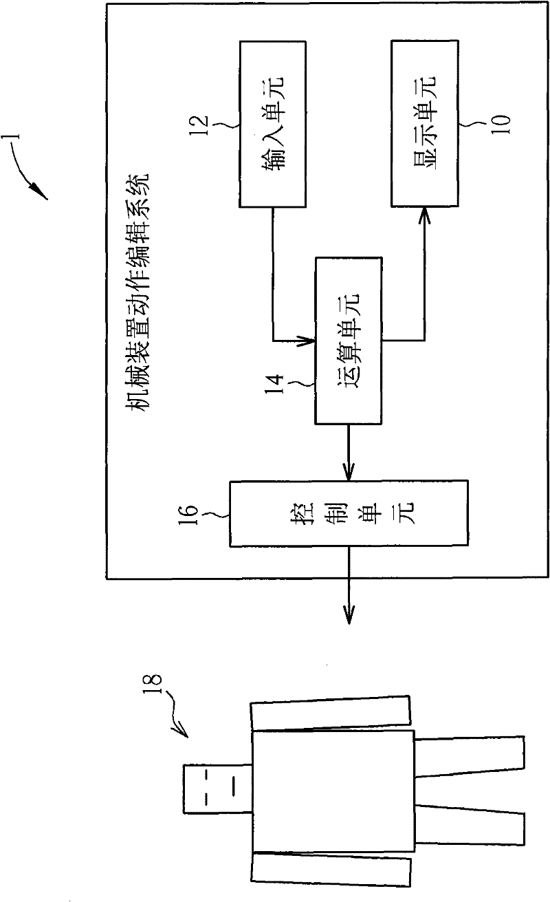 Action editing system and method for mechanical device