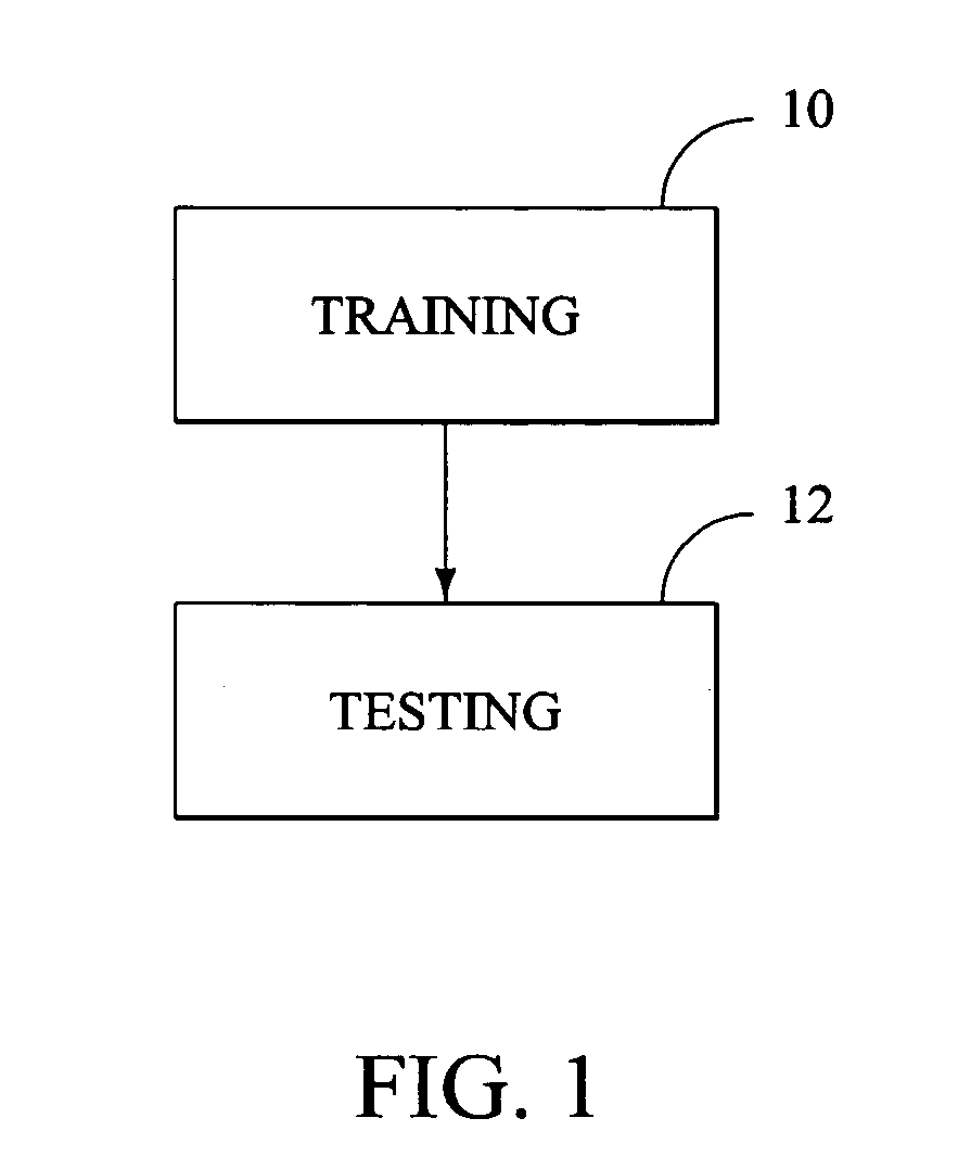 Method for detecting objects in an image using pair-wise pixel discriminative features