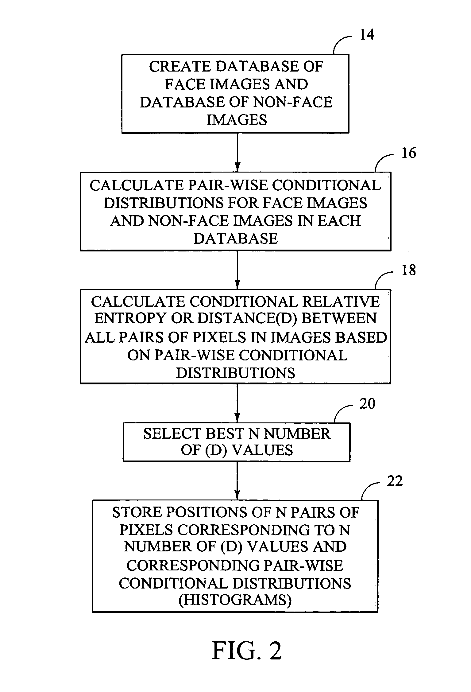 Method for detecting objects in an image using pair-wise pixel discriminative features