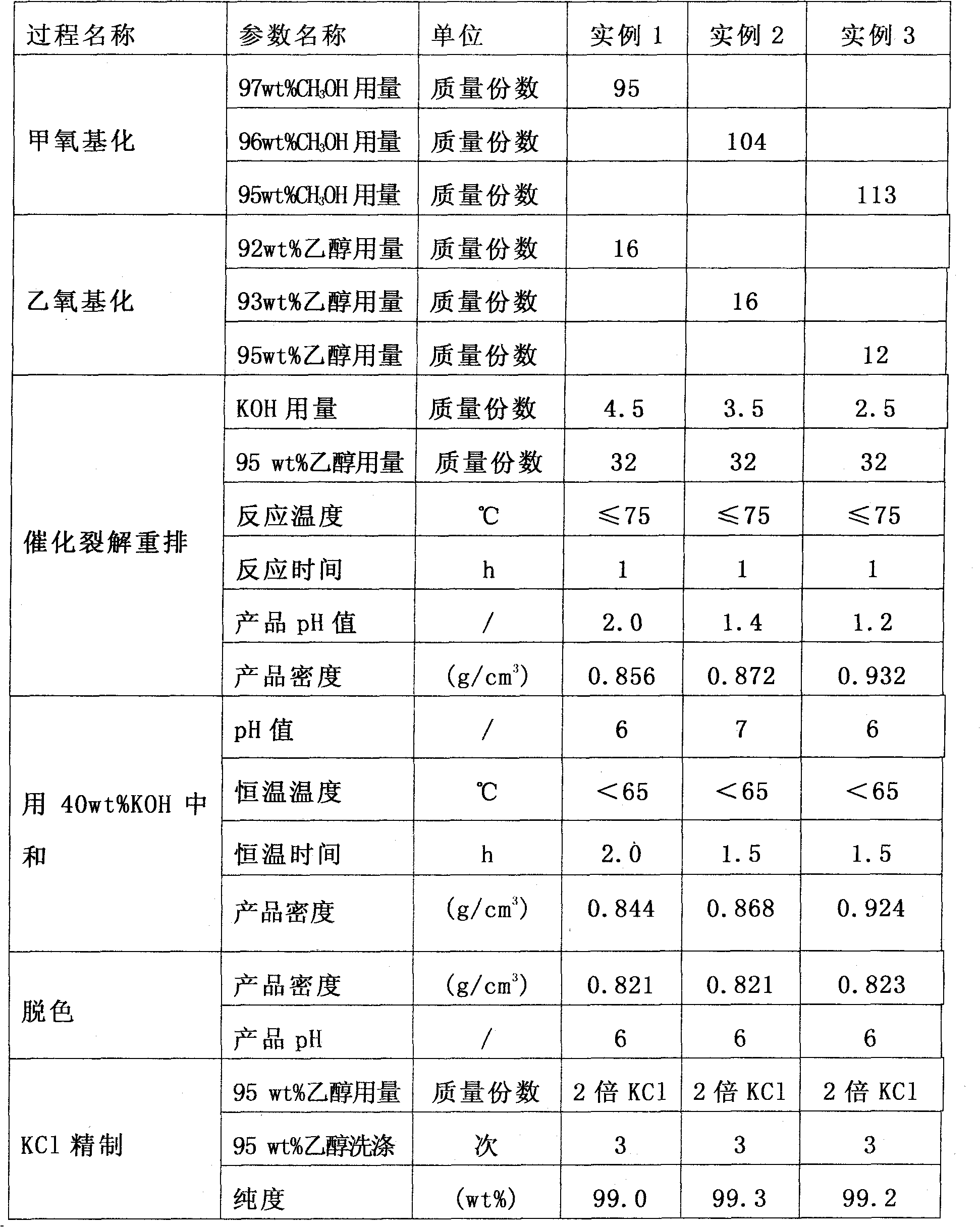 Preparation method of organic silicon methoxy/ethoxy high boiling silicone oil