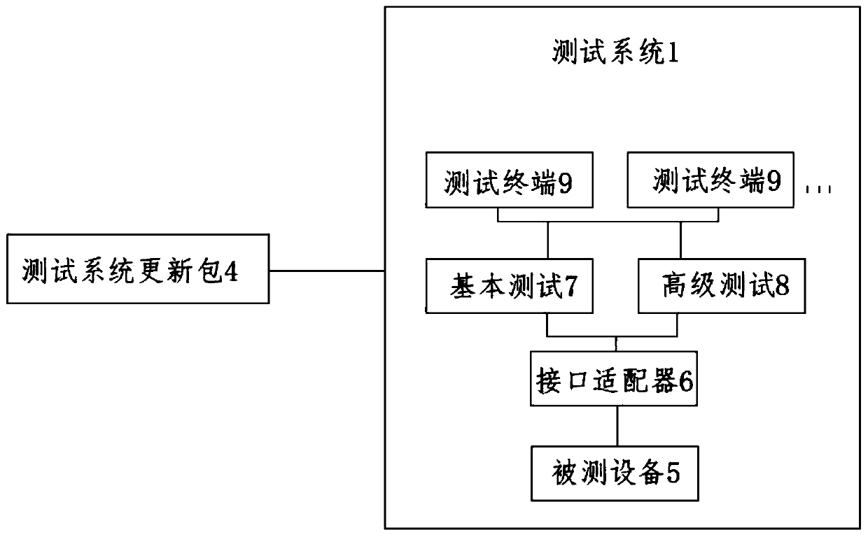 Intelligent test and analysis system for safety technology prevention engineering