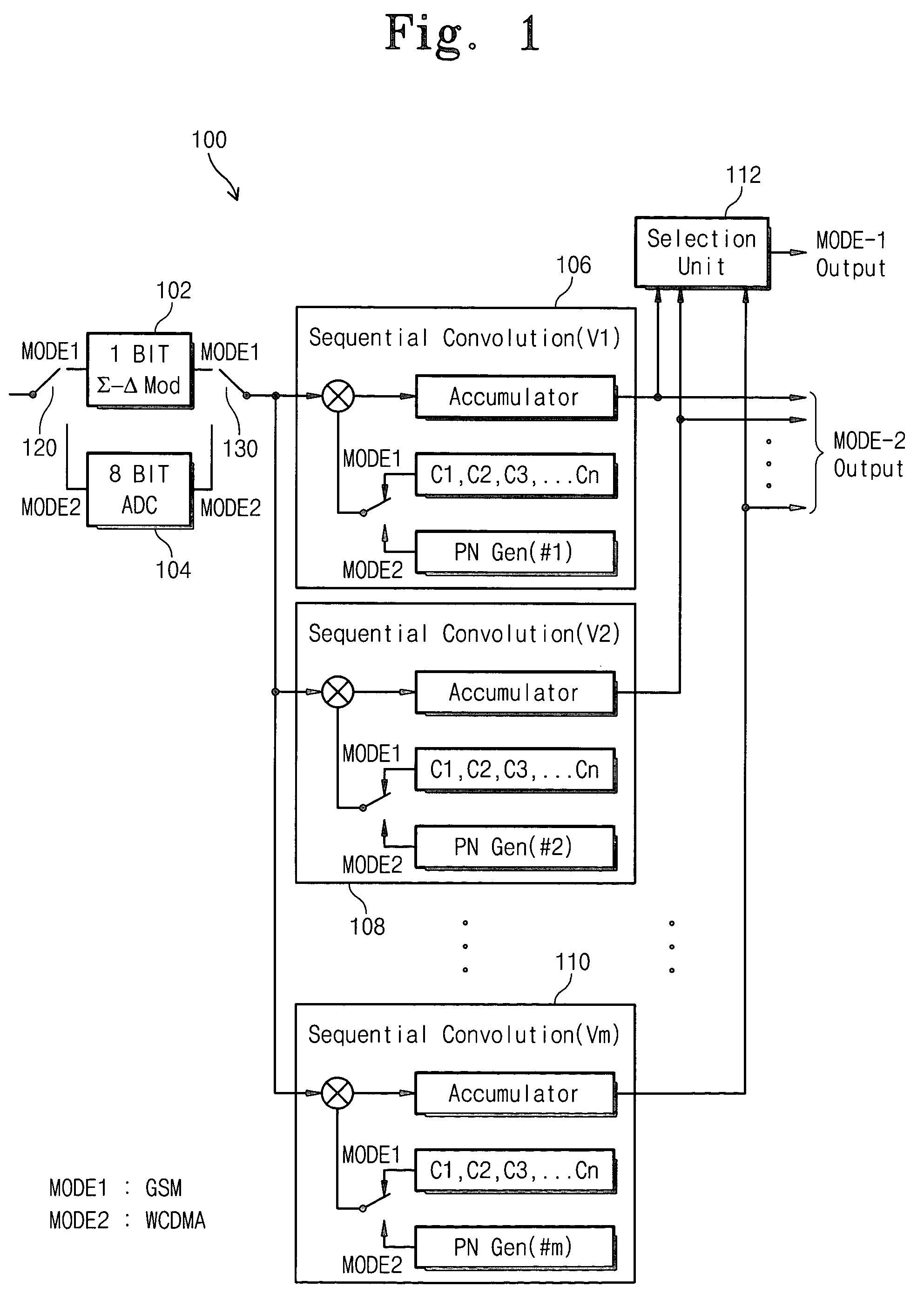 Multi-mode communication device operable in GSM/WCDMA