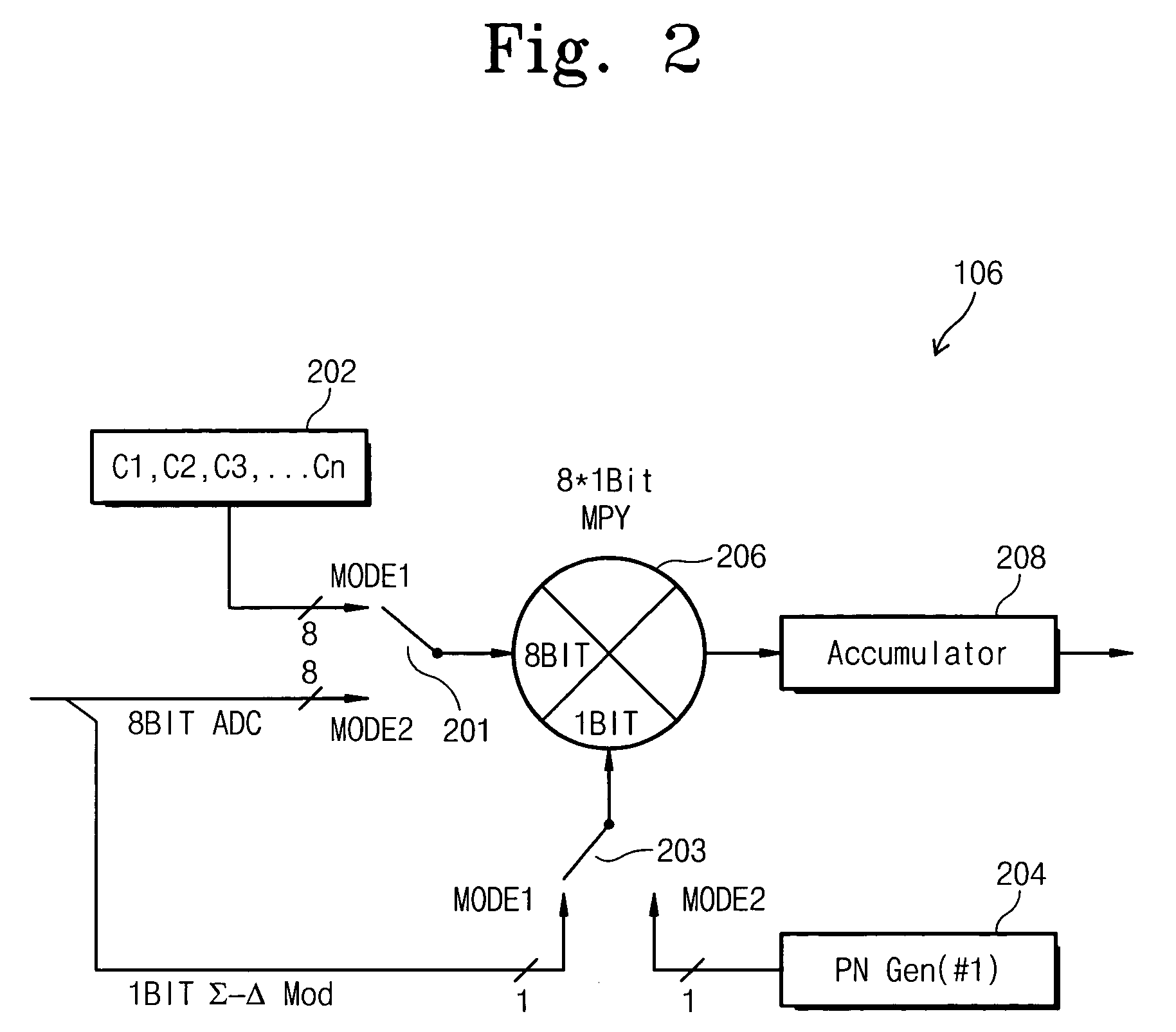 Multi-mode communication device operable in GSM/WCDMA