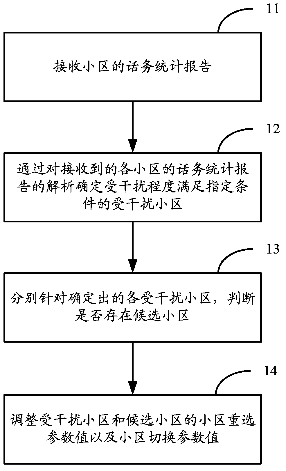 Method and device for handling cell disturbance