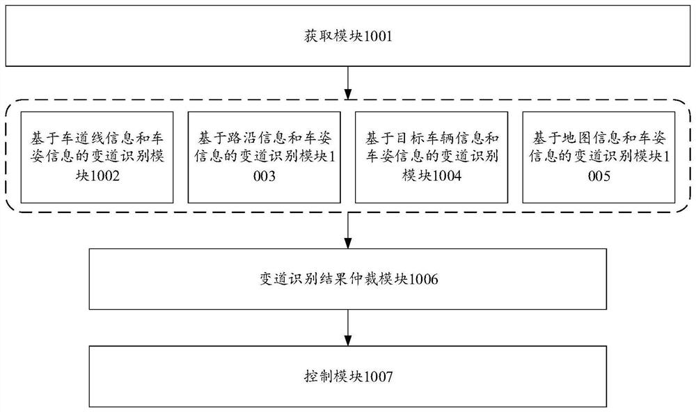 Information processing method and related device