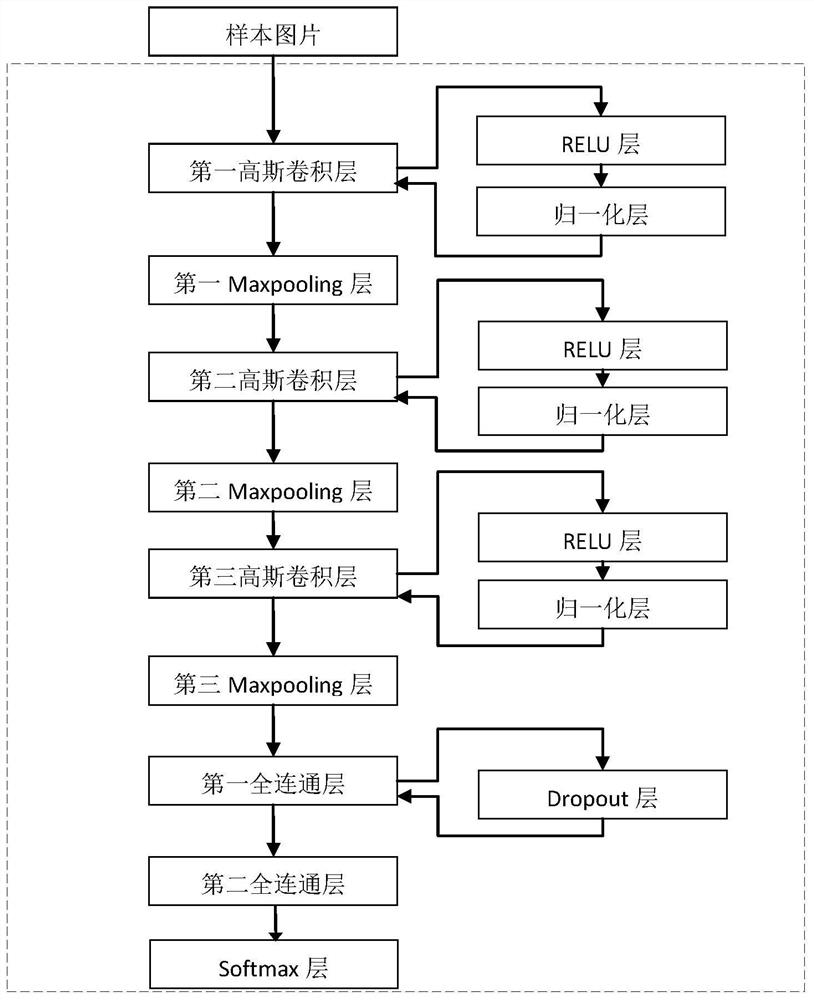 Method and device for identifying style of commodity