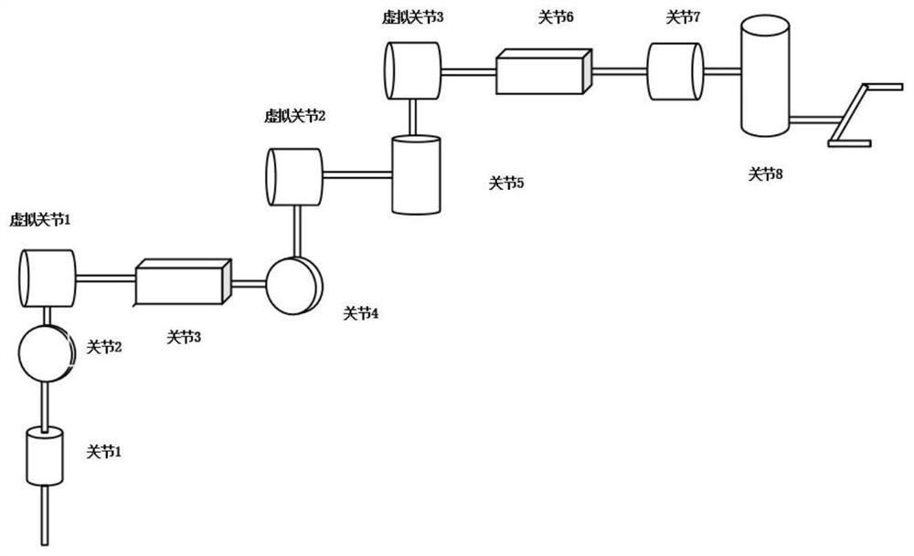 Redundant mechanical arm kinematics solving method based on analytical solution and improved genetic algorithm