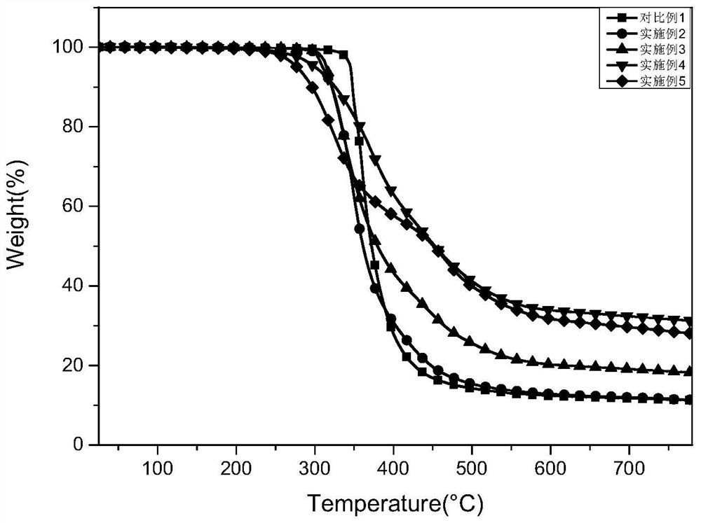 Bio-based flame-retardant magnolol epoxy monomer, preparation method thereof and application of monomer in flame-retardant epoxy resin