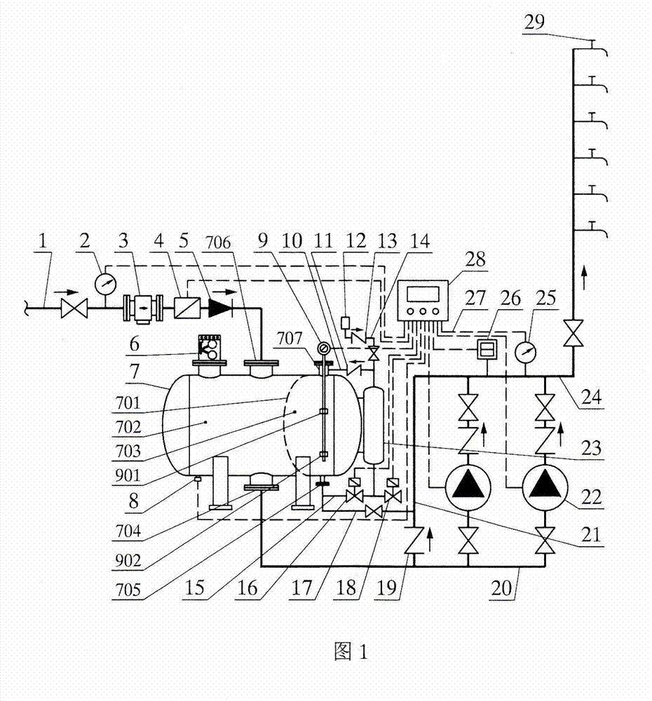 Intelligent pipe network pressure-superposed non-negative pressure variable frequency water supply device