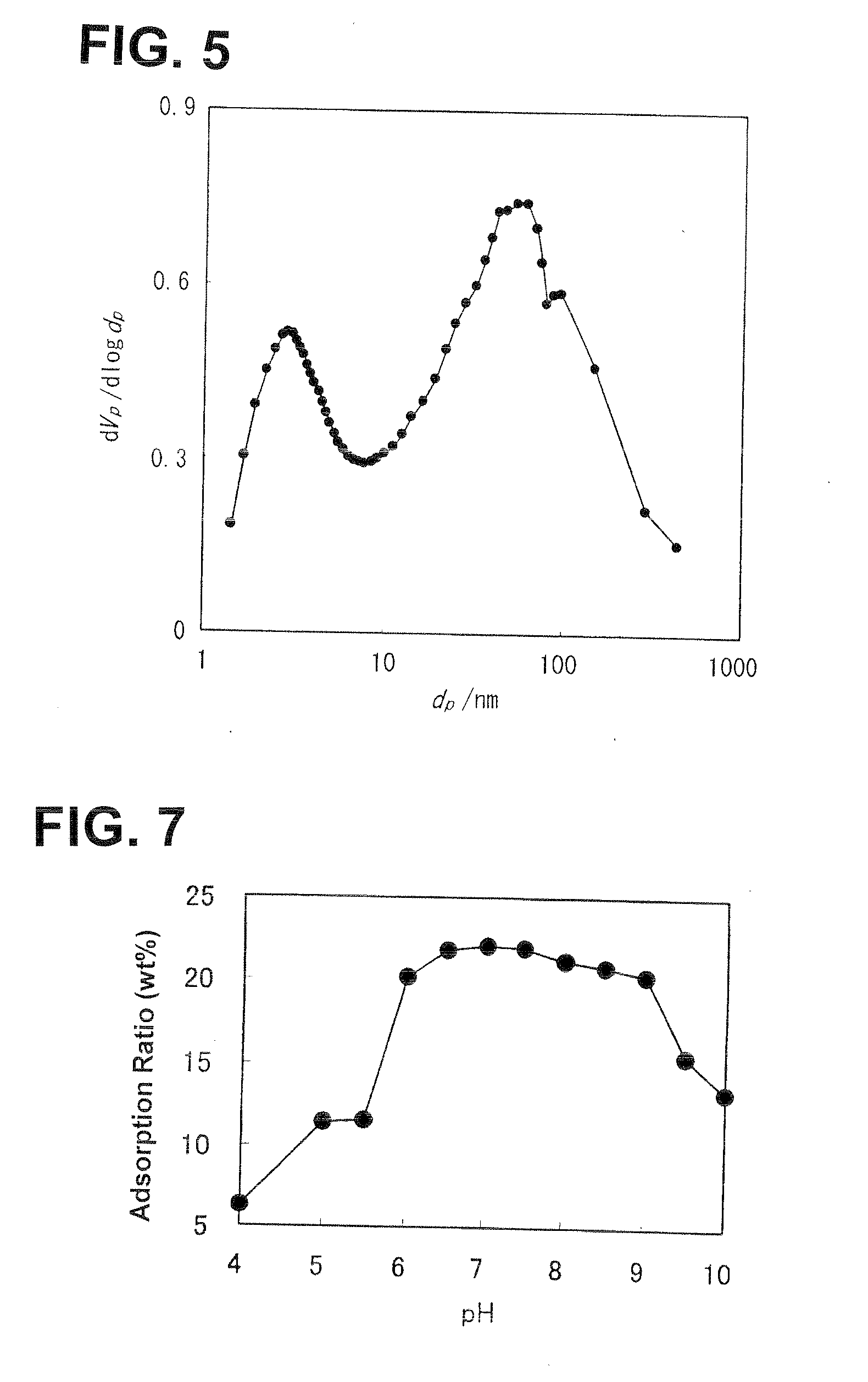 Method of Producing Amorphous Aluminum Silicate, Amorphous Aluminum Silicate Obtained with said Method, and Adsorbent using the same