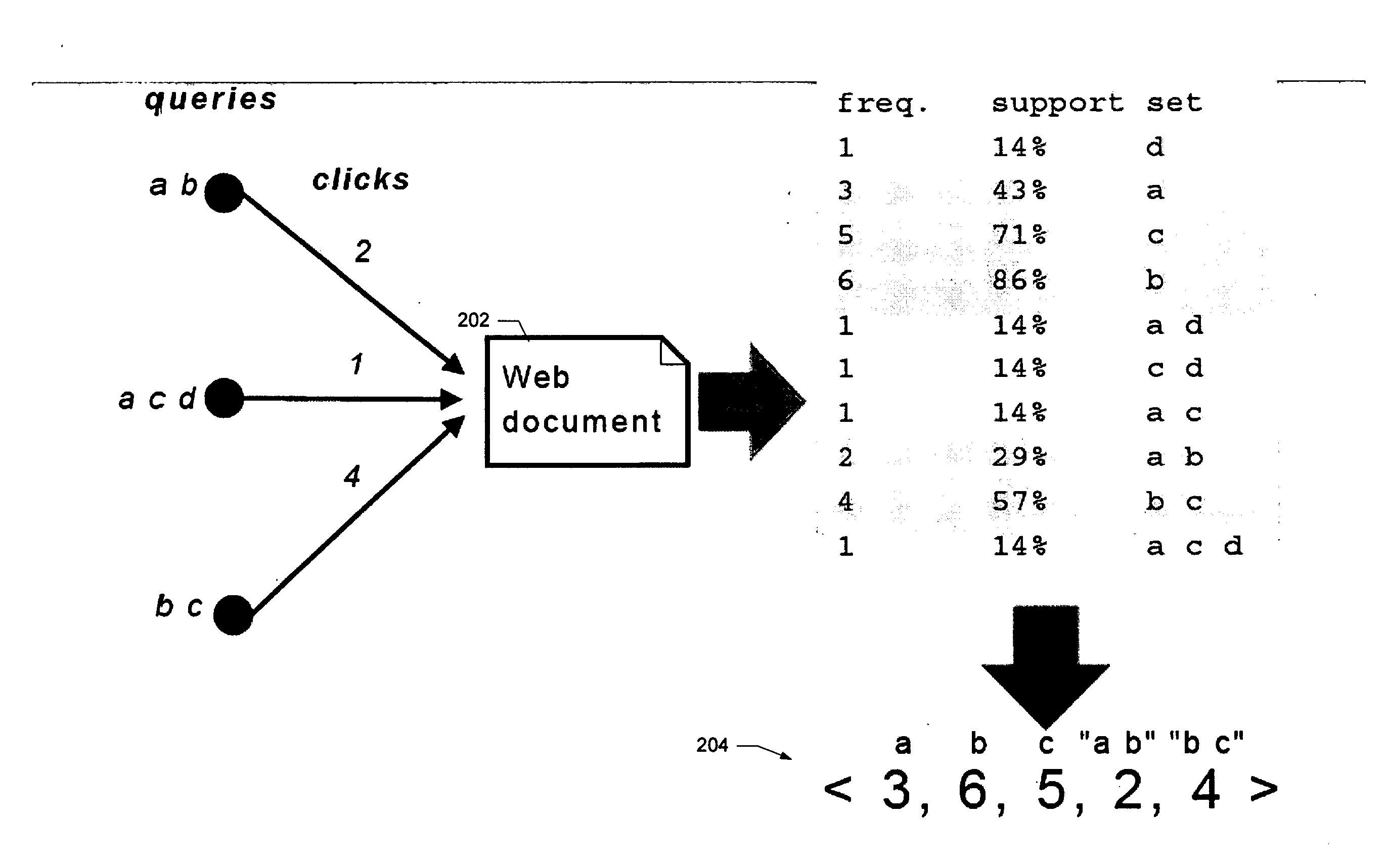 Classifying documents using implicit feedback and query patterns
